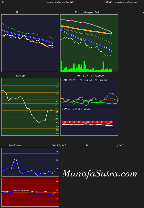 BollingerBands chart