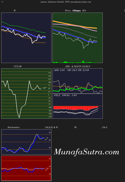 BollingerBands chart