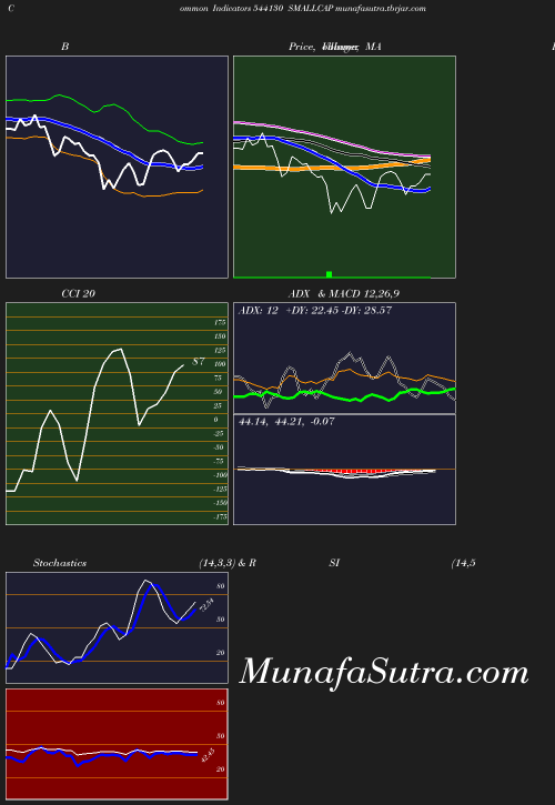 BollingerBands chart