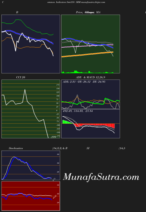 BollingerBands chart