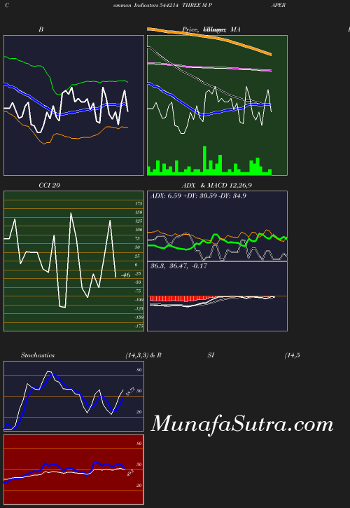 BollingerBands chart