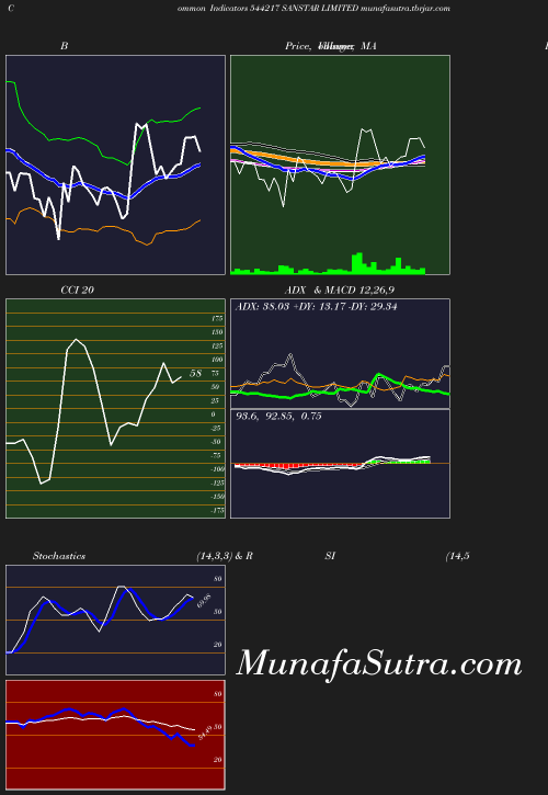 BollingerBands chart