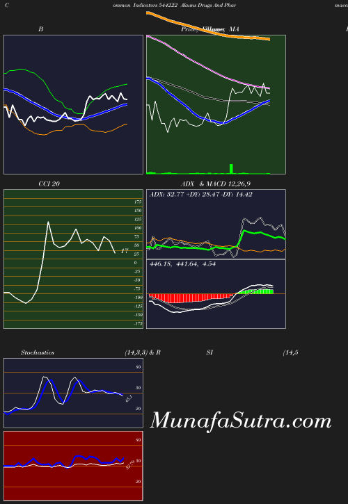 BollingerBands chart