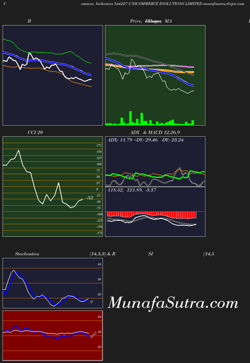 BollingerBands chart