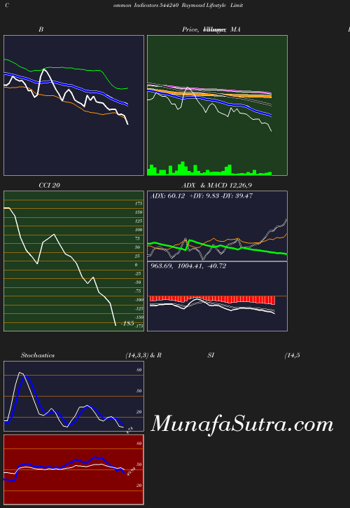 BollingerBands chart