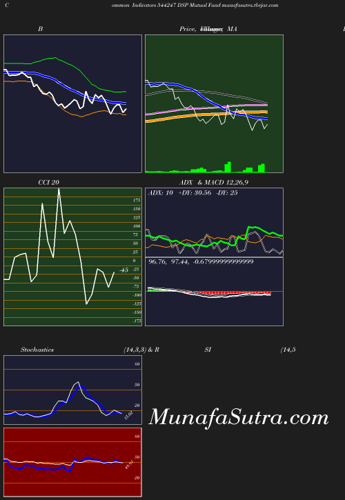 BollingerBands chart