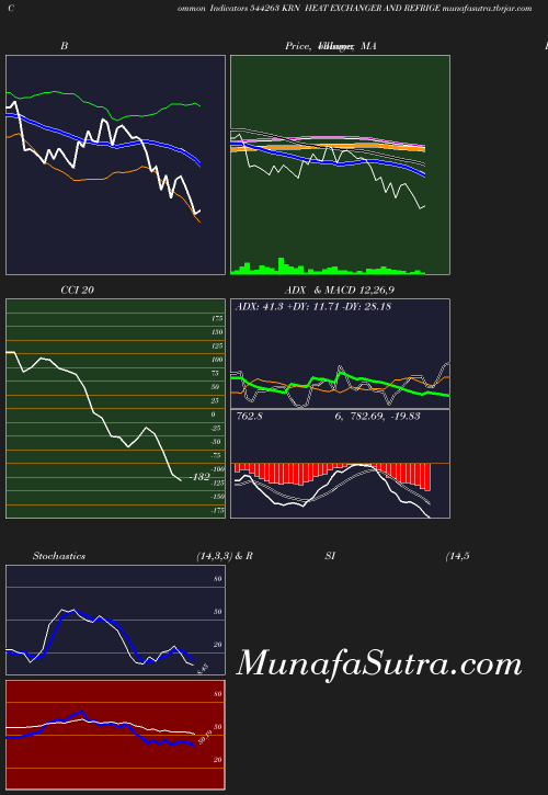 BollingerBands chart