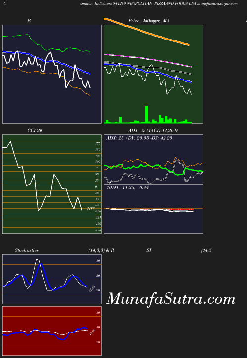 BollingerBands chart