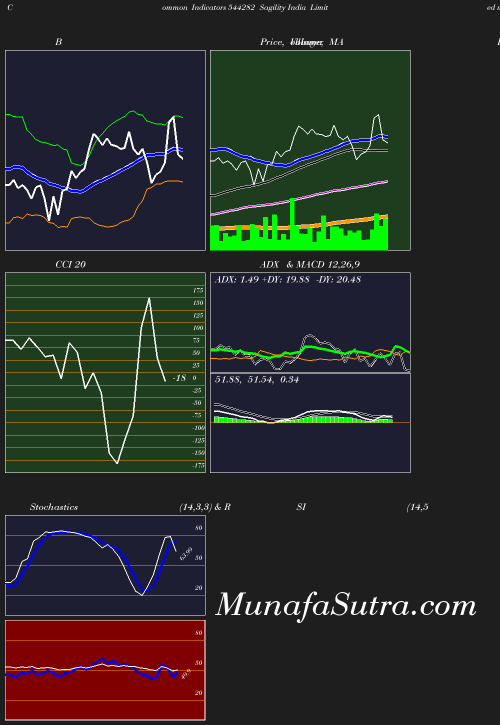 BollingerBands chart