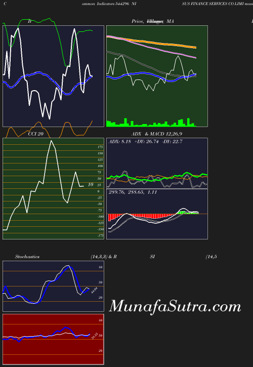 BollingerBands chart