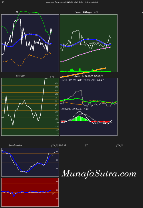 BollingerBands chart
