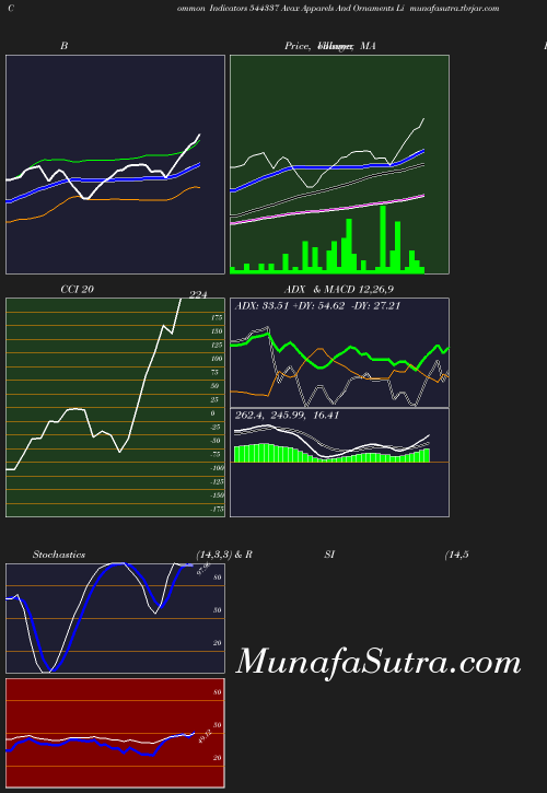 BollingerBands chart