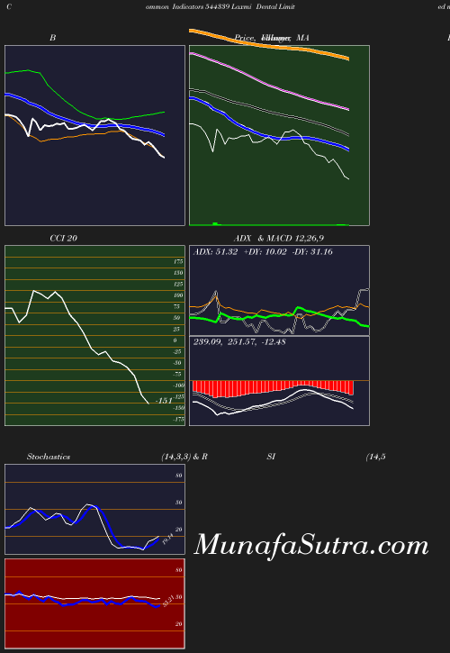 BollingerBands chart