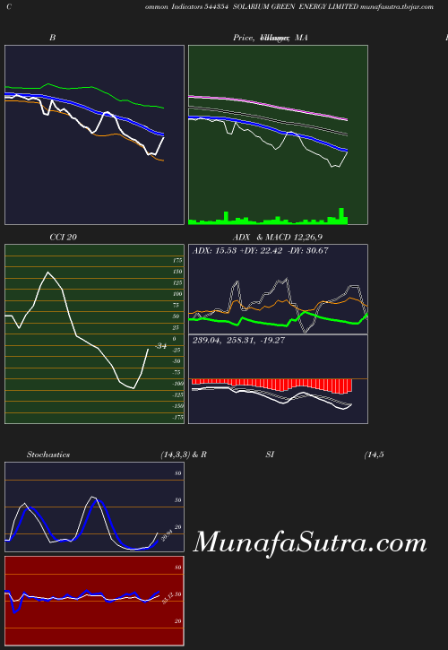BollingerBands chart