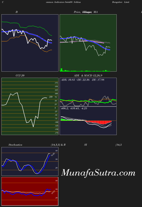 BollingerBands chart