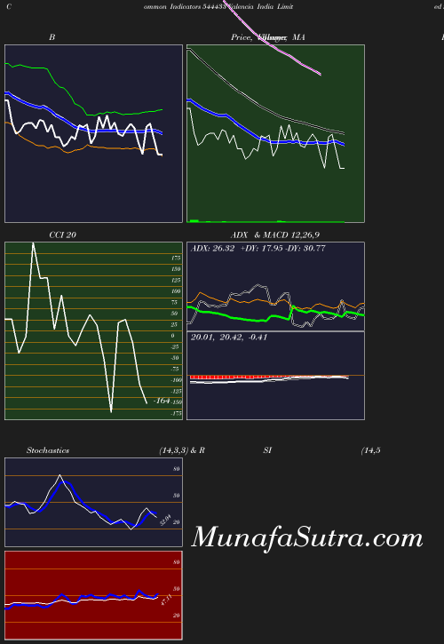 BollingerBands chart