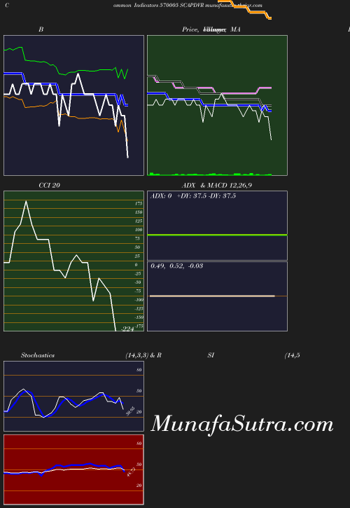 BollingerBands chart