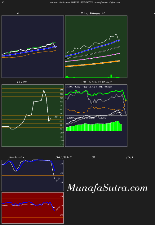 BollingerBands chart