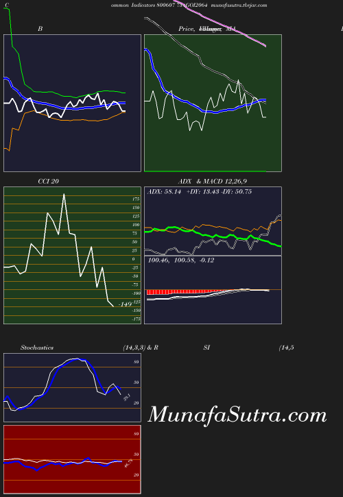 BollingerBands chart