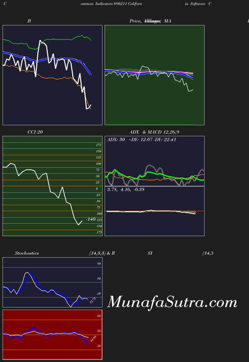 BollingerBands chart