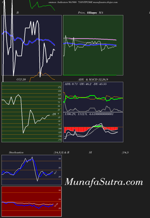 BollingerBands chart
