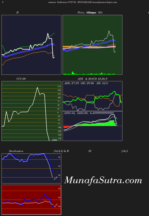 BollingerBands chart