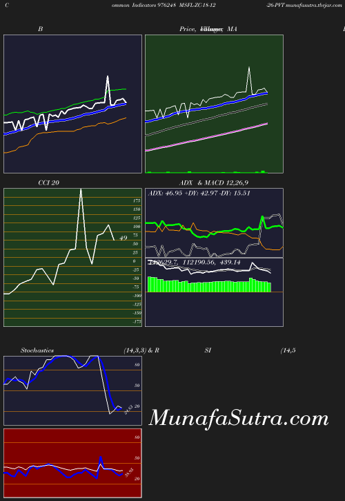 BollingerBands chart
